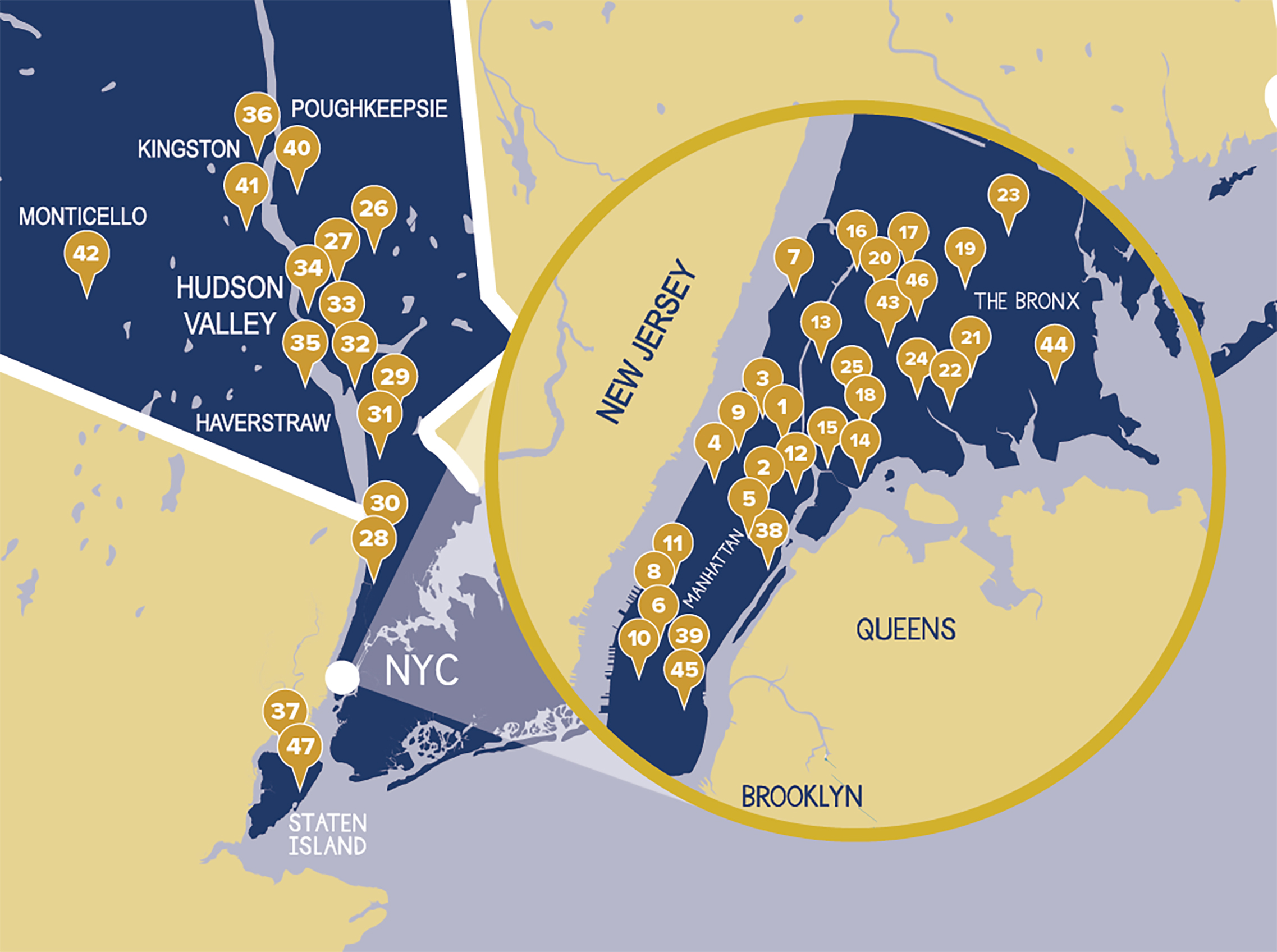 2026 September - Food Distribution Sites Map